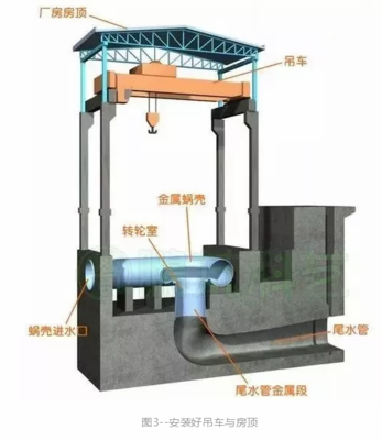 水電站廠房設計規(guī)范 構架與通訊設備詳解