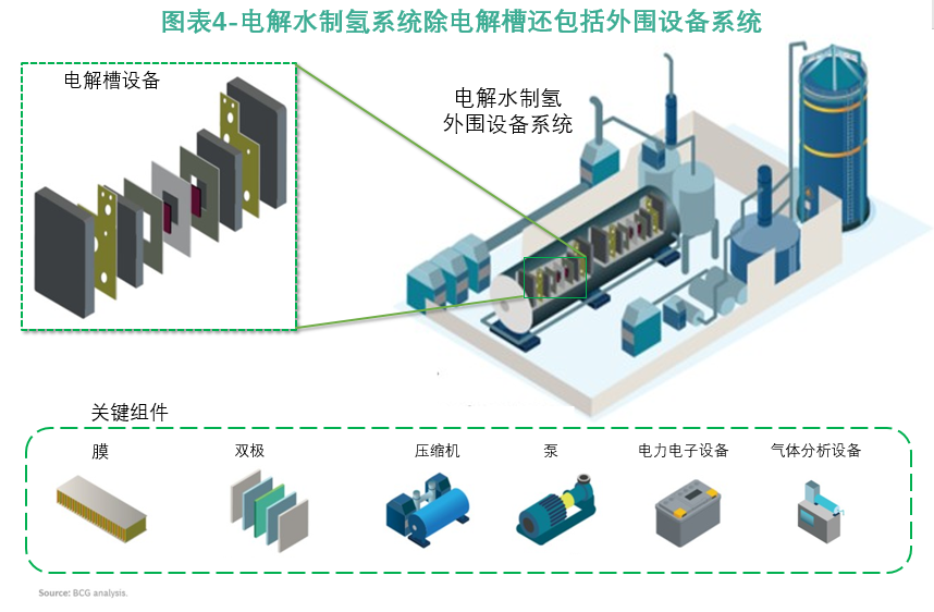 萬億綠氫產(chǎn)業(yè)起飛在即 如何選擇正確的入場方式與配套設備