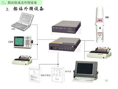 Inmarsat-C系統(tǒng)及其船站設備詳解與參考資源