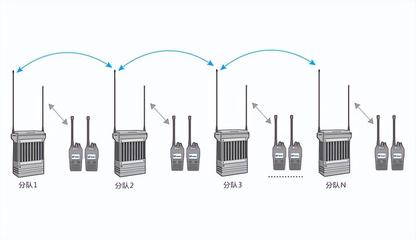 大型地震災害應急通信系統(tǒng)外圍設備解決方案